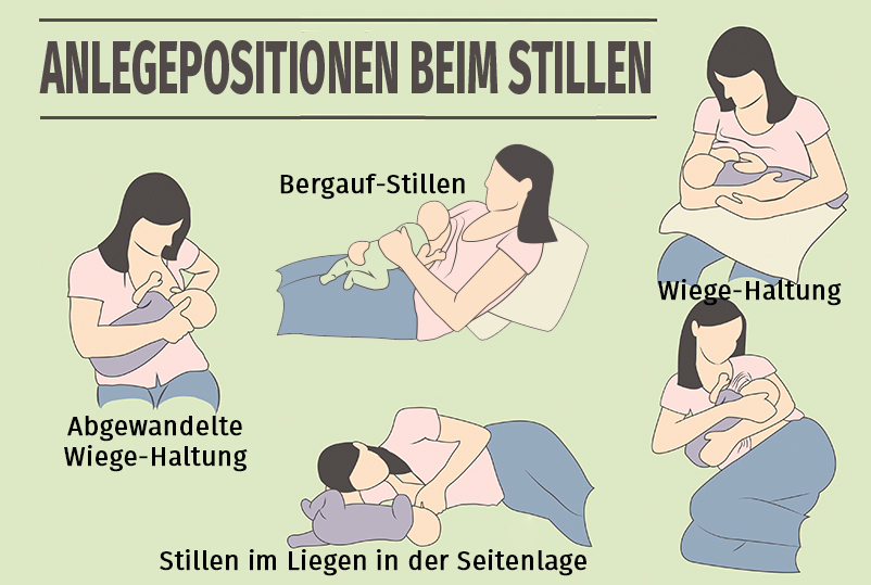 anlegepositionen_beim_stillen